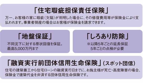 保証サービス