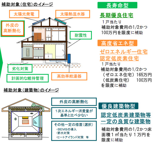 勉強してきました